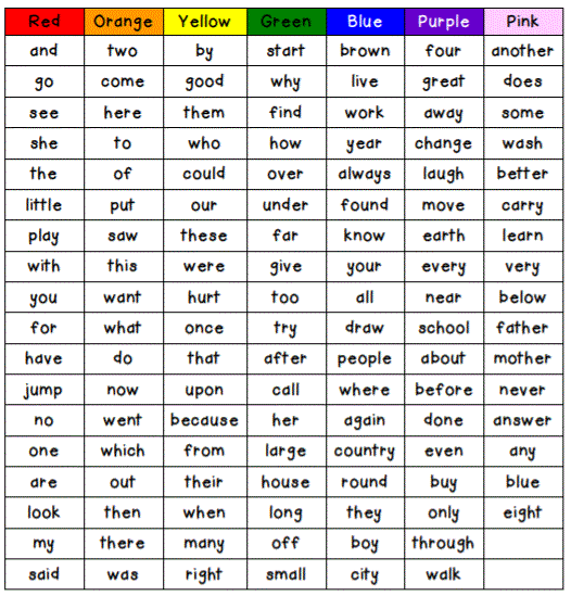 Sight Words 